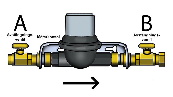 Illustration över vattenmätare. A: avstängningsventil, B: avstängningsventil. Mätarkonsolen finns i mitten.